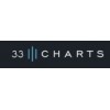 33 Charts