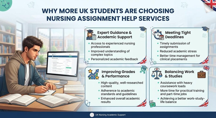 Why More UK Students Are Choosing Nursing Assignment Help Services