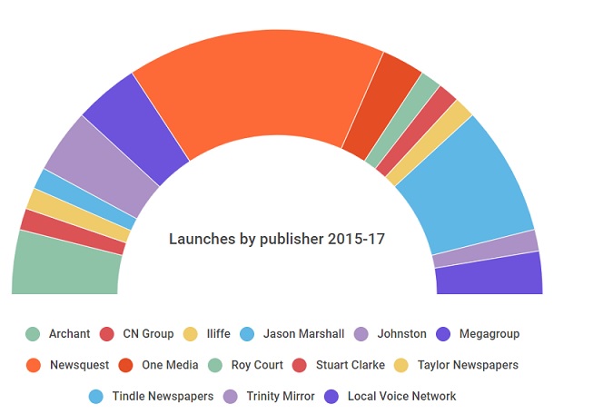 List Of UK Local Newspapers Closed In 2017