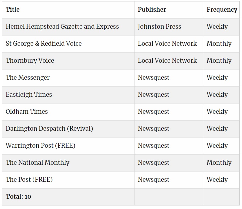 List Of UK Local Newspapers Closed In 2017