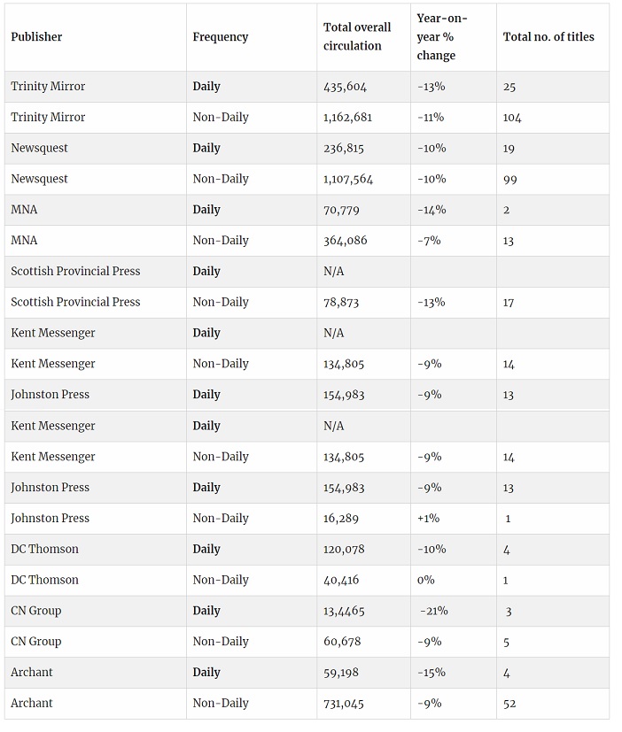 List Of UK Local Newspapers Closed In 2017