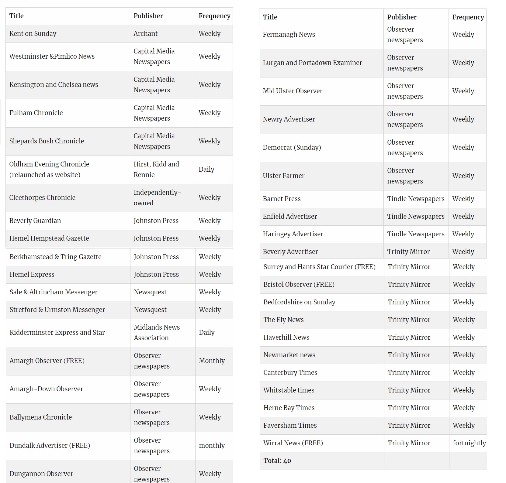 List Of UK Local Newspapers Closed In 2017